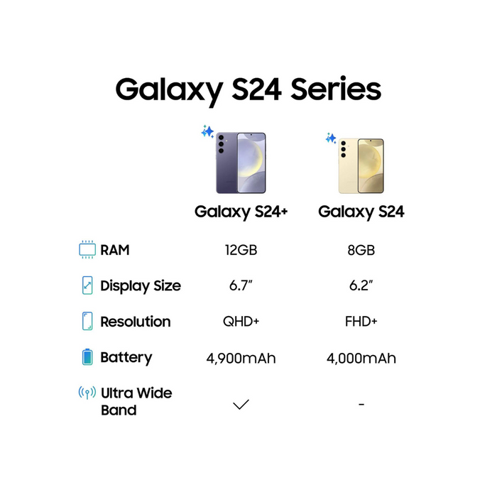 Samsung Galaxy S24 5G - www.laybyshop.com